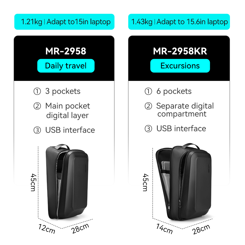 MARK RYDEN กระเป๋าเป้สะพายหลัง - Office Tech Backpack บทวิจารณ์และราคา